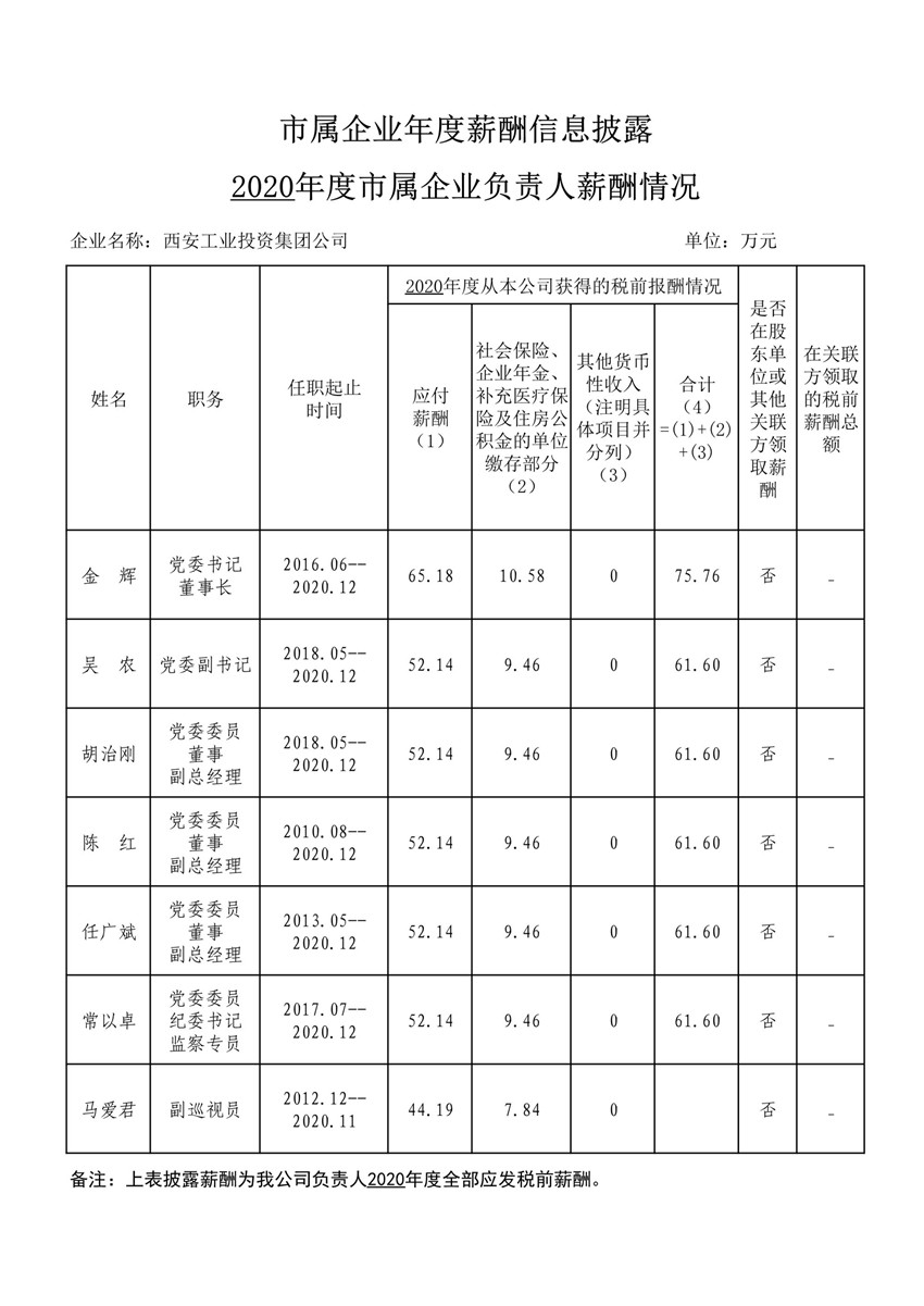2020年度市属企业年度薪酬信息披露--南宫娱乐集团_1_副本.jpg
